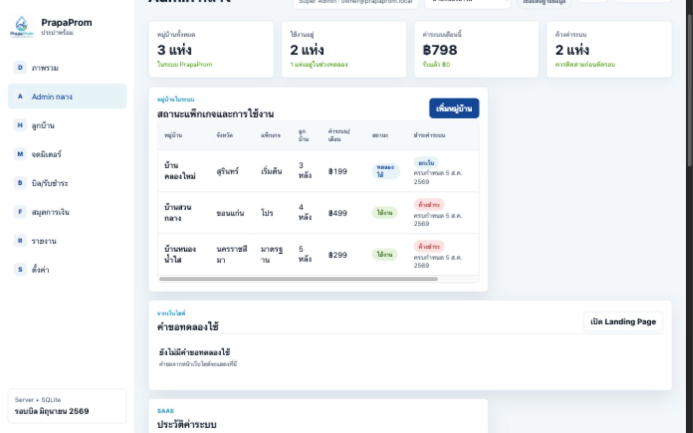 หน้า Dashboard ประปาพร้อมสำหรับกรรมการหมู่บ้าน